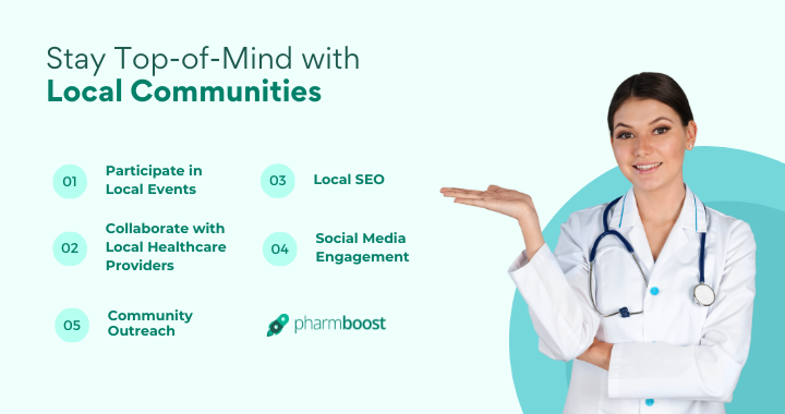 How Pharmacy can benefit from Local Communitites?