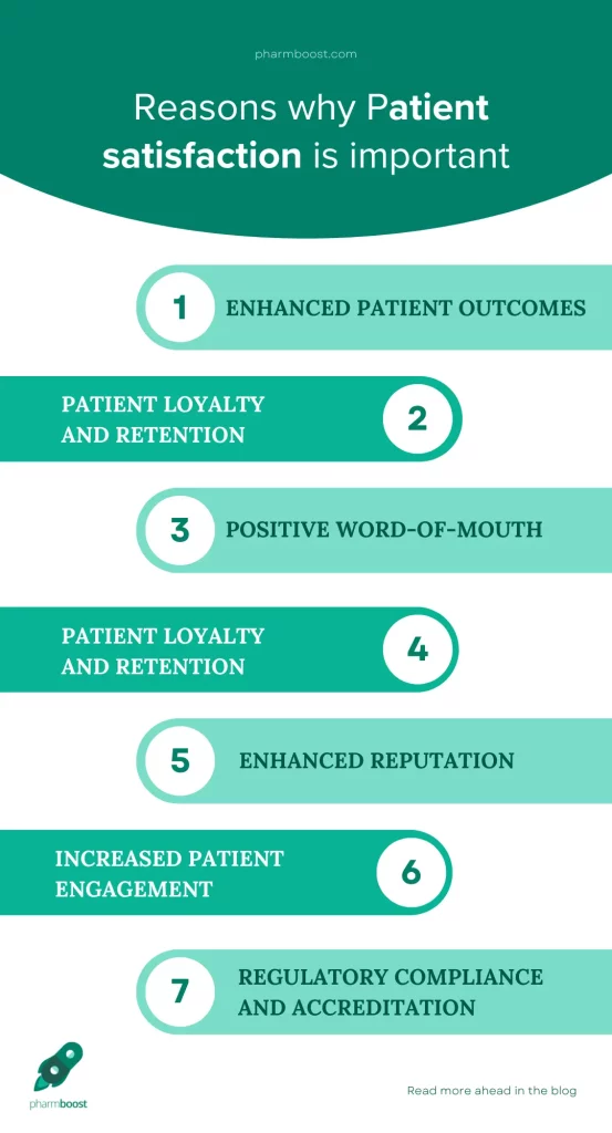 Importance of patient satisfaction in healthcare