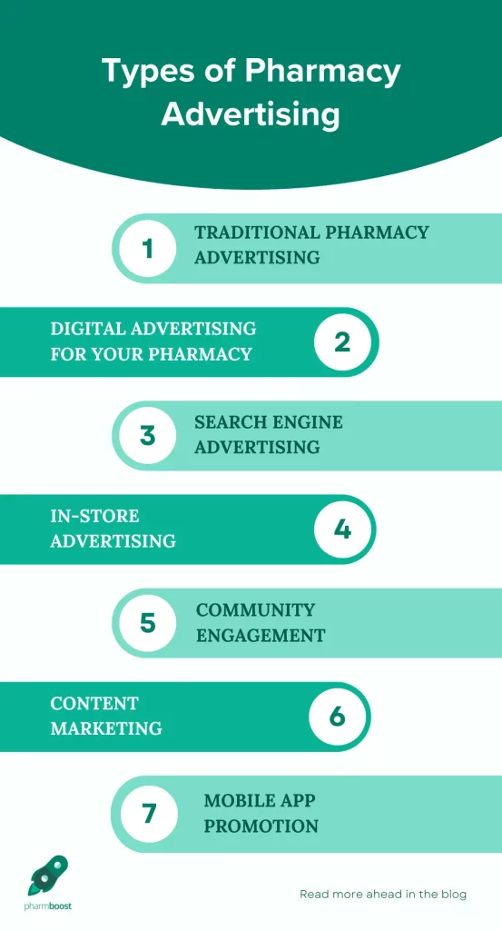 7 types of pharmacy advertising: explained-pharmaceutical advertising